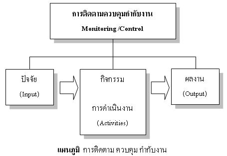 monitoring-control